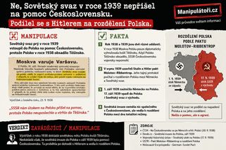 Ne, Sovětský svaz v roce 1939 nepřišel na pomoc Československu. Podílel se s Hitlerem na rozdělení Polska